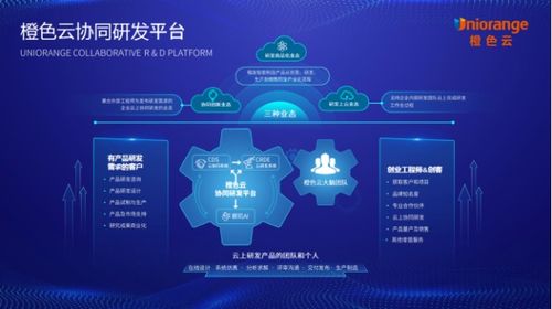 橙色云 以互聯網設計新模式驅動產業數字化轉型
