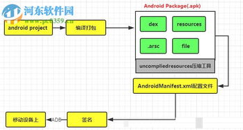 安卓應(yīng)用軟件開發(fā) 核心工具與開發(fā)環(huán)境詳解