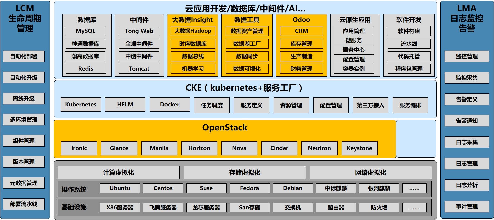 浪潮政務(wù)云解決方案 推動(dòng)應(yīng)用軟件開發(fā)，助力智慧政務(wù)新時(shí)代