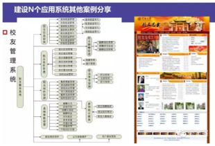 智慧校園整體解決方案 信息系統集成服務的創新與實踐